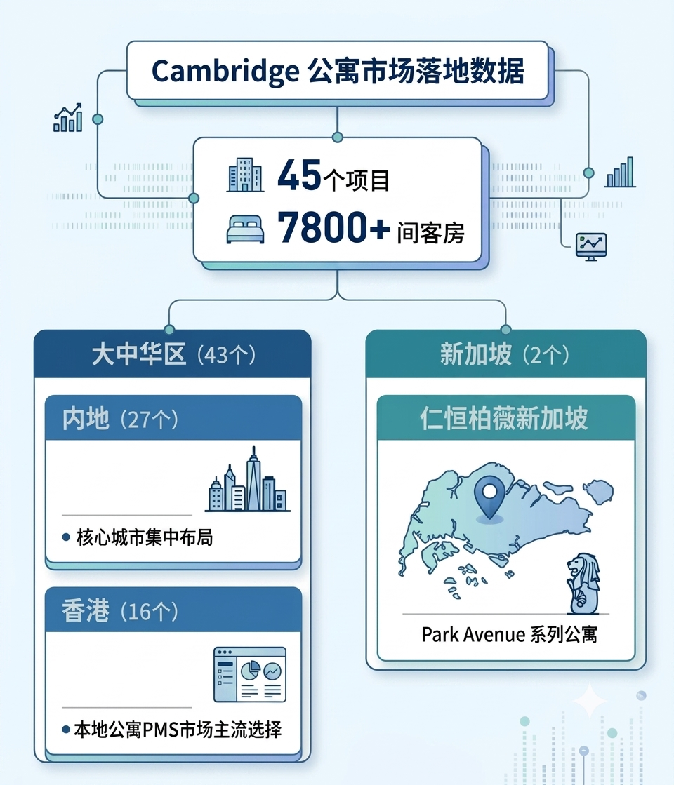 Cambridge落地数据 Cambridge落地数据