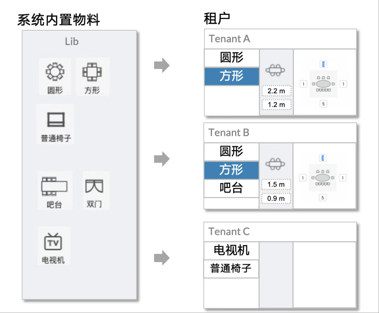 内置物料 内置物料