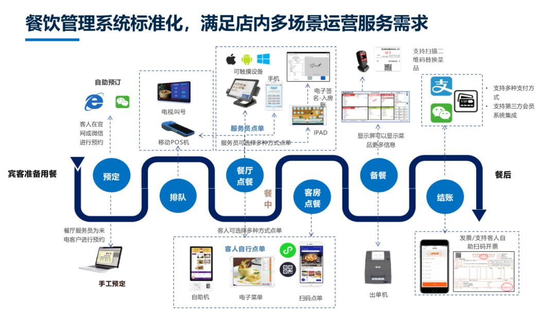 餐饮系统_2026-01-12_130547_873